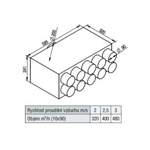 RT2R-10x90/200-OC rozdeľovací box priame pripojenie - tab