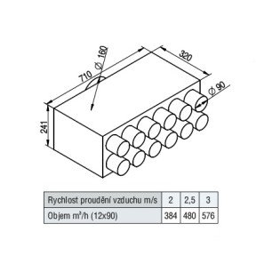 RT2R-12x90/160-OC rozdeľovací box priame pripojenie - tab
