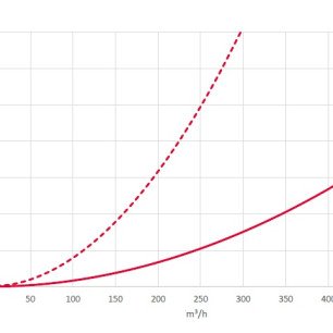 ARIA 10 x 75mm rozdeľovací box univerzálne pripojenie - tab2